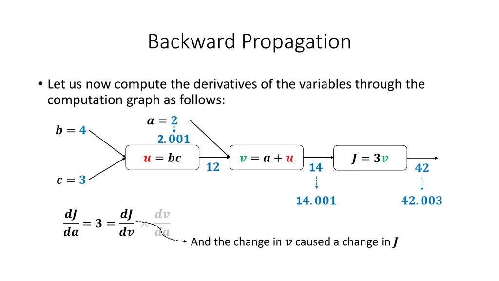 backward propagation 7