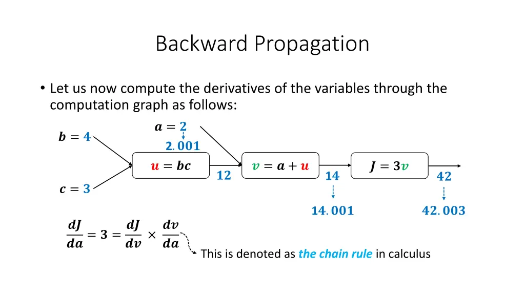 backward propagation 8