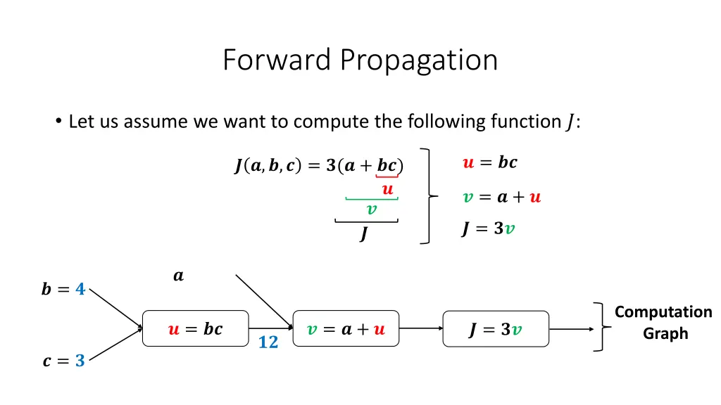 forward propagation 1