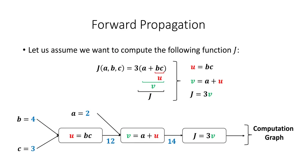 forward propagation 2