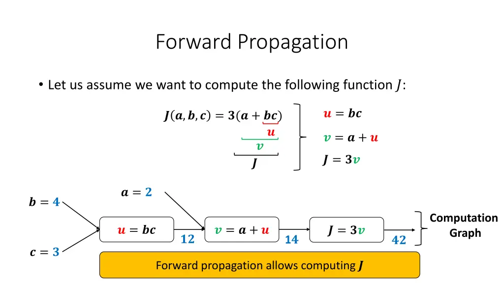 forward propagation 3