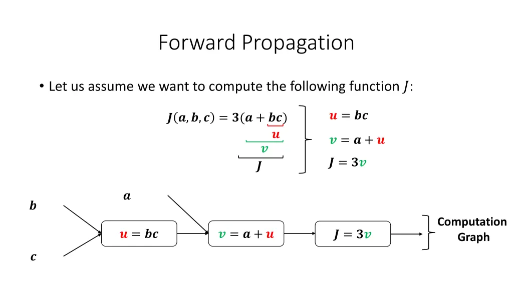 forward propagation