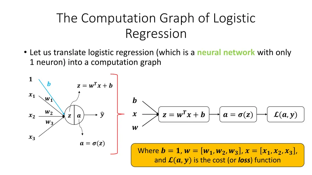 the computation graph of logistic regression