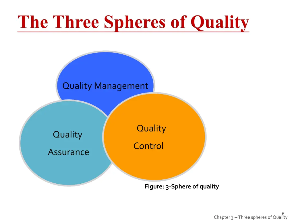 quality management
