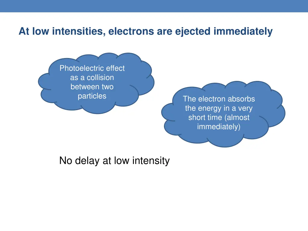 at low intensities electrons are ejected