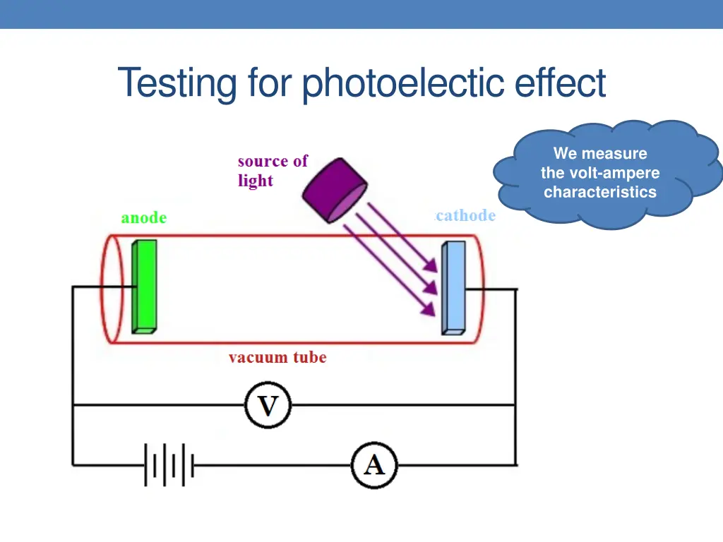 testing for photoelectic effect