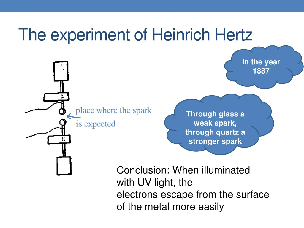 the experiment of heinrich hertz