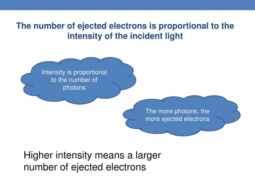 the number of ejected electrons is proportional