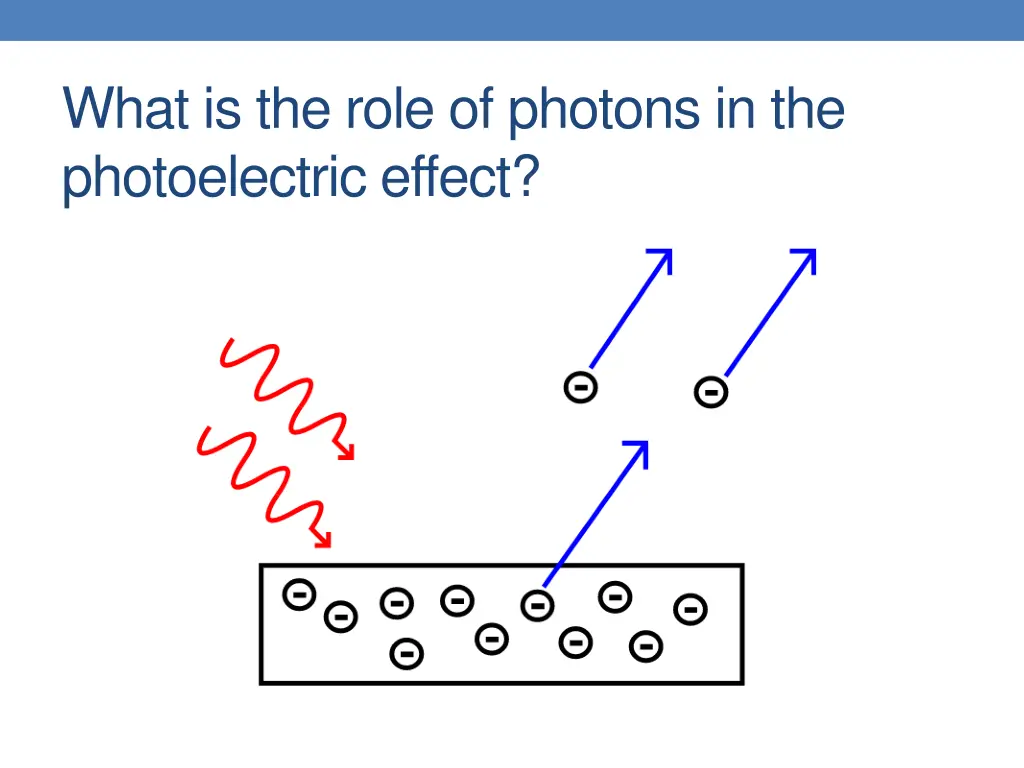 what is the role of photons in the photoelectric