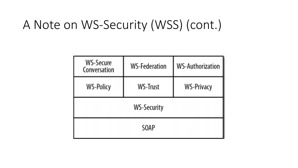 a note on ws security wss cont