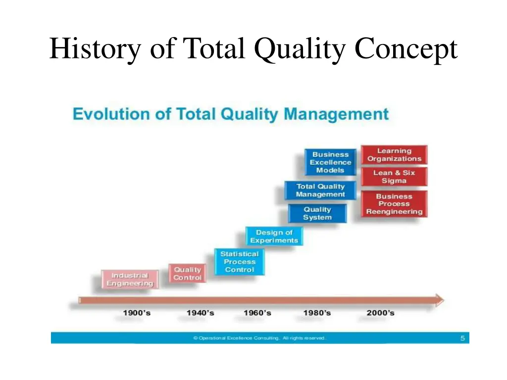 history of total quality concept