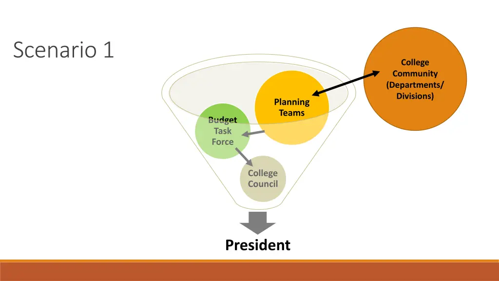 scenario 1
