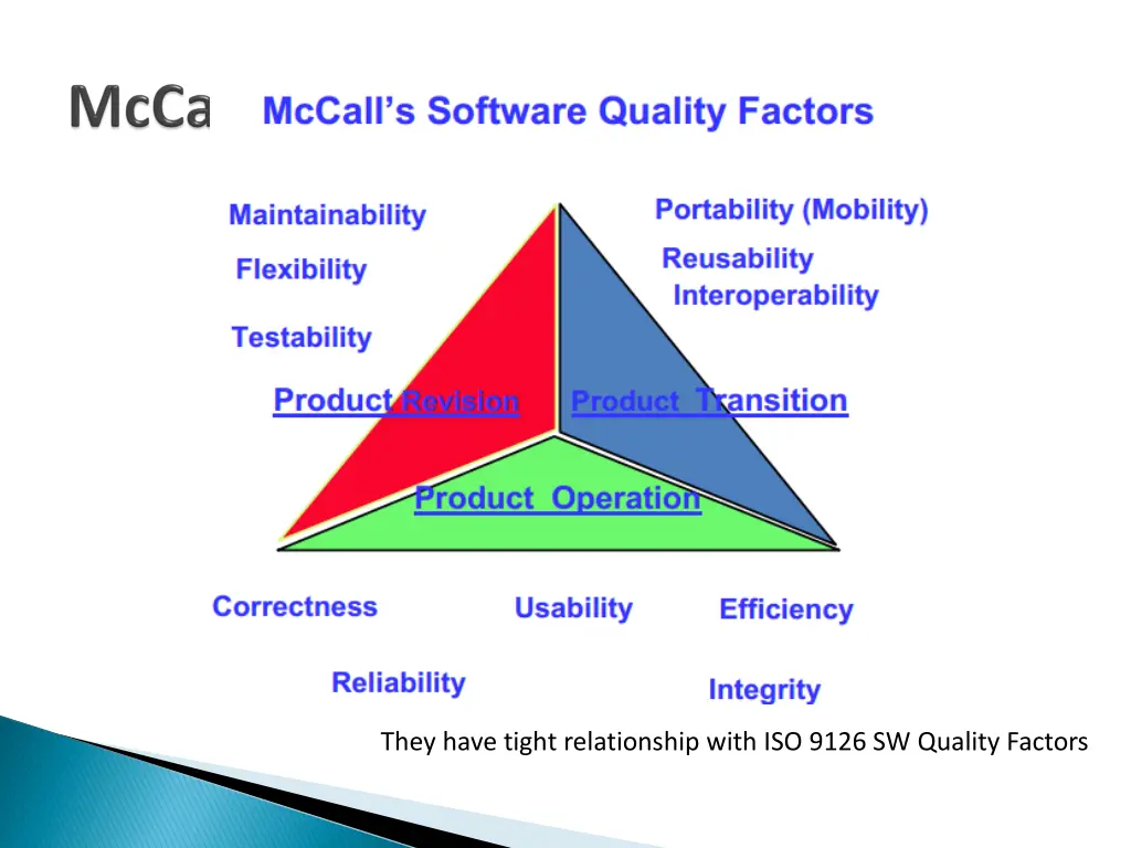 they have tight relationship with iso 9126