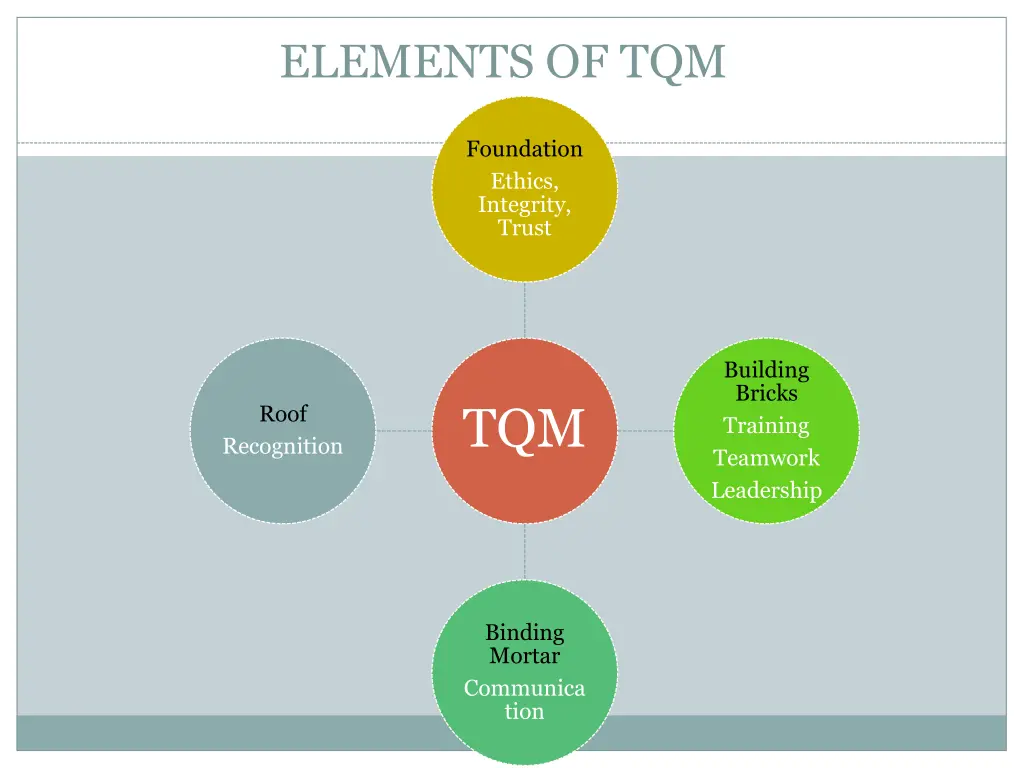 elements of tqm