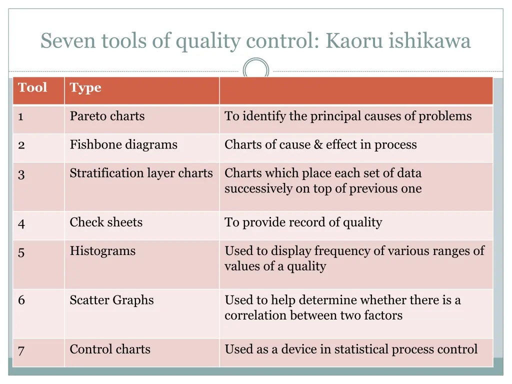 seven tools of quality control kaoru ishikawa