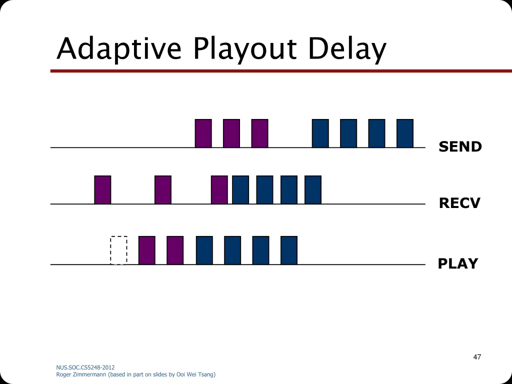 adaptive playout delay 1