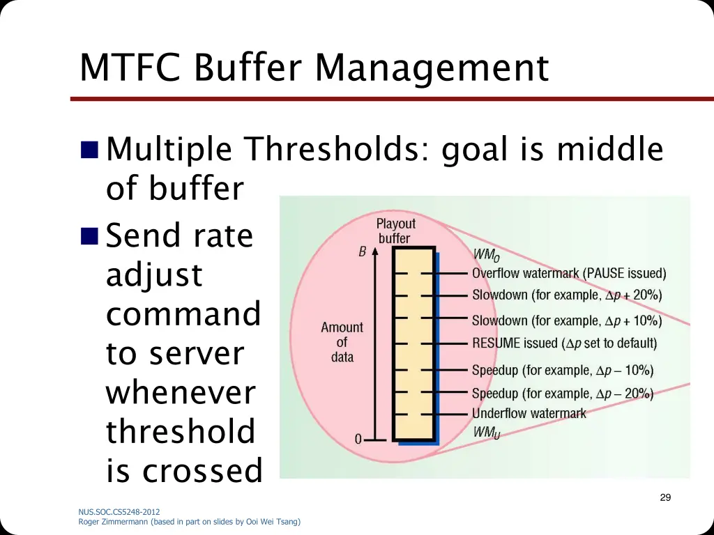 mtfc buffer management