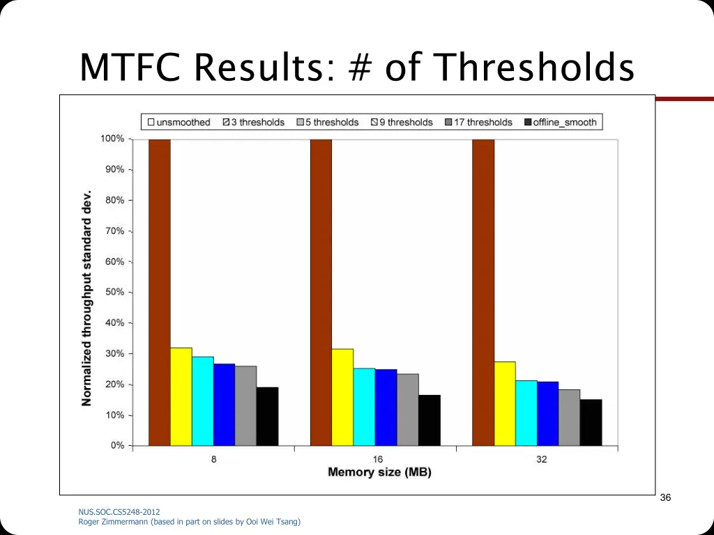 mtfc results of thresholds