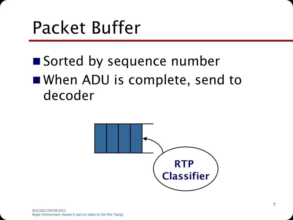 packet buffer