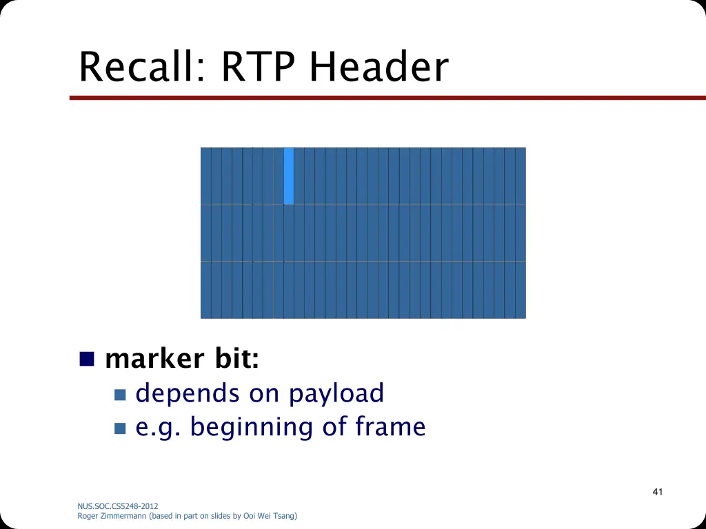 recall rtp header