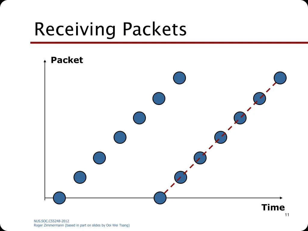 receiving packets