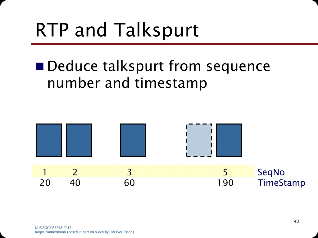 rtp and talkspurt 1
