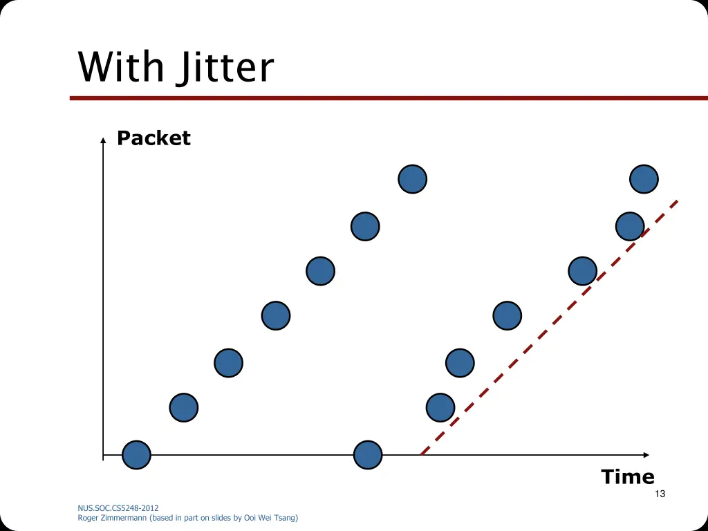 with jitter 1