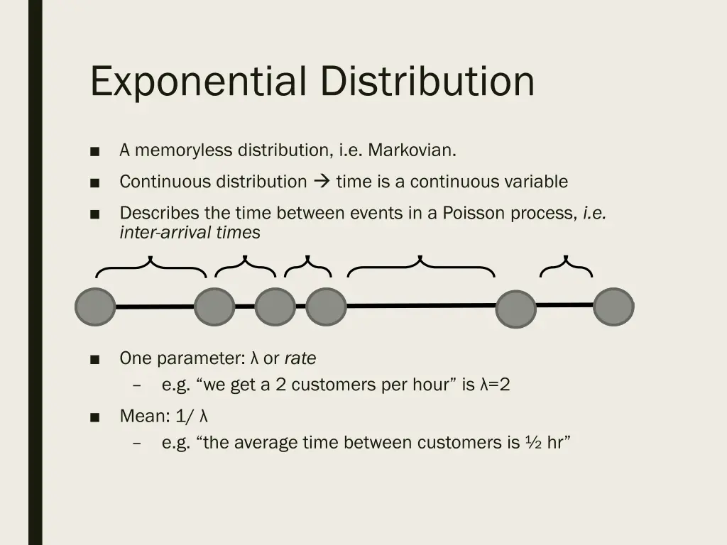 exponential distribution