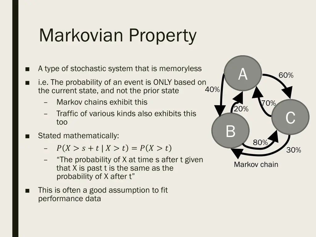 markovian property
