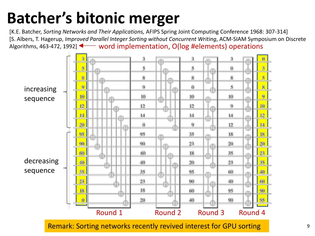 batcher s bitonic merger k e batcher sorting