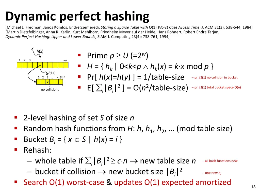 dynamic perfect hashing michael l fredman