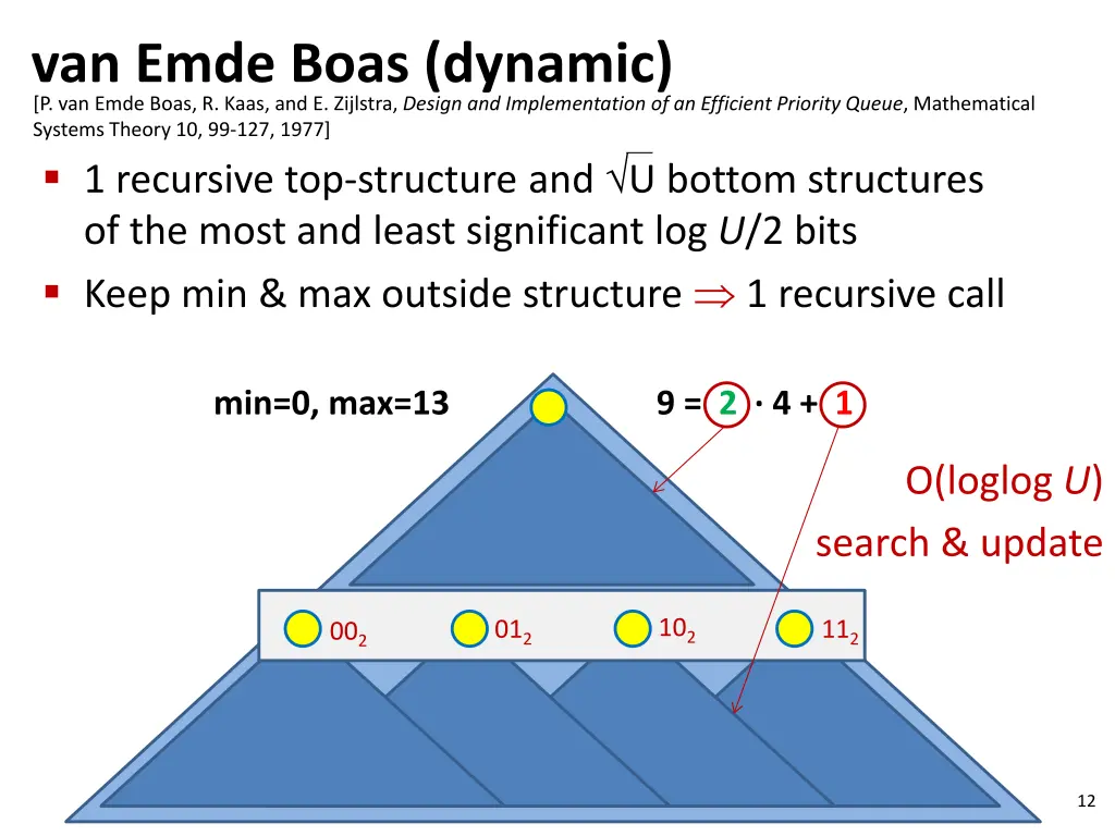 van emde boas dynamic p van emde boas r kaas