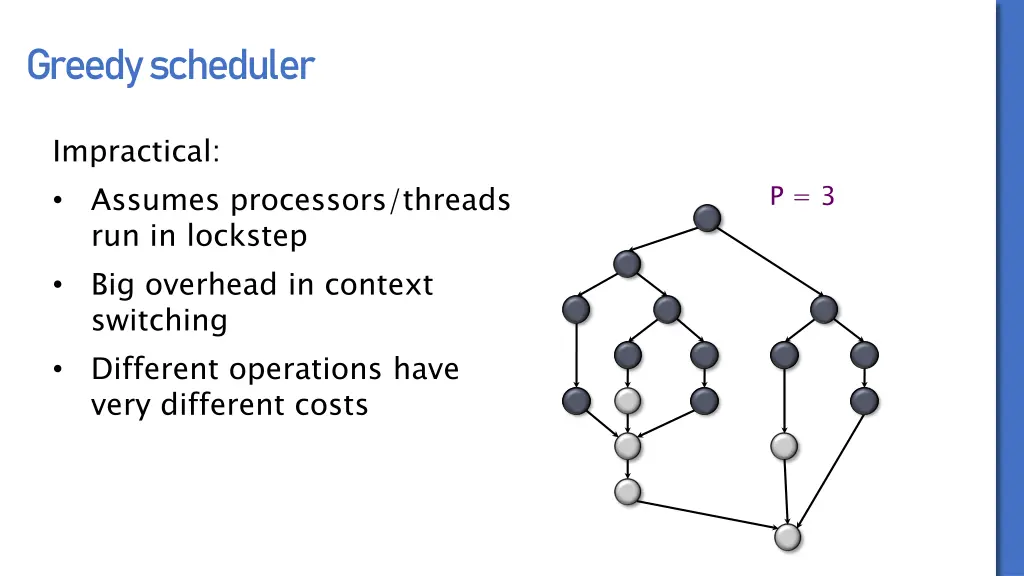 greedy scheduler 3