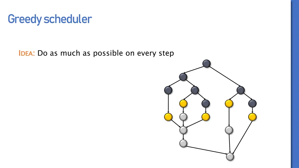 greedy scheduler