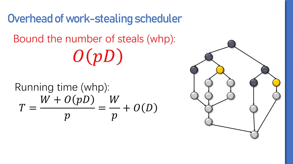overhead of work stealing scheduler 1
