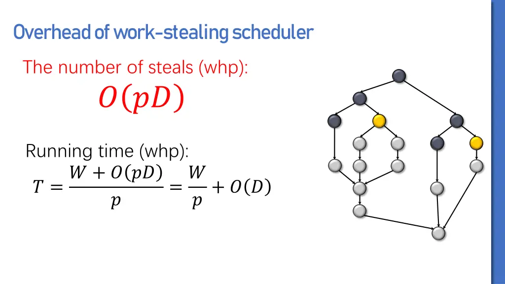 overhead of work stealing scheduler 2