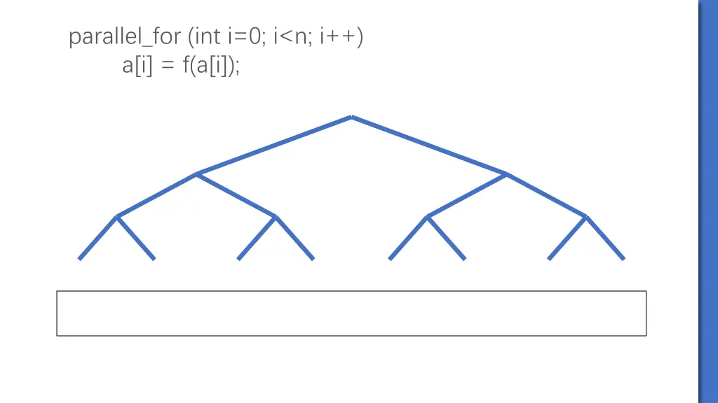 parallel for int i 0 i n i a i f a i 3
