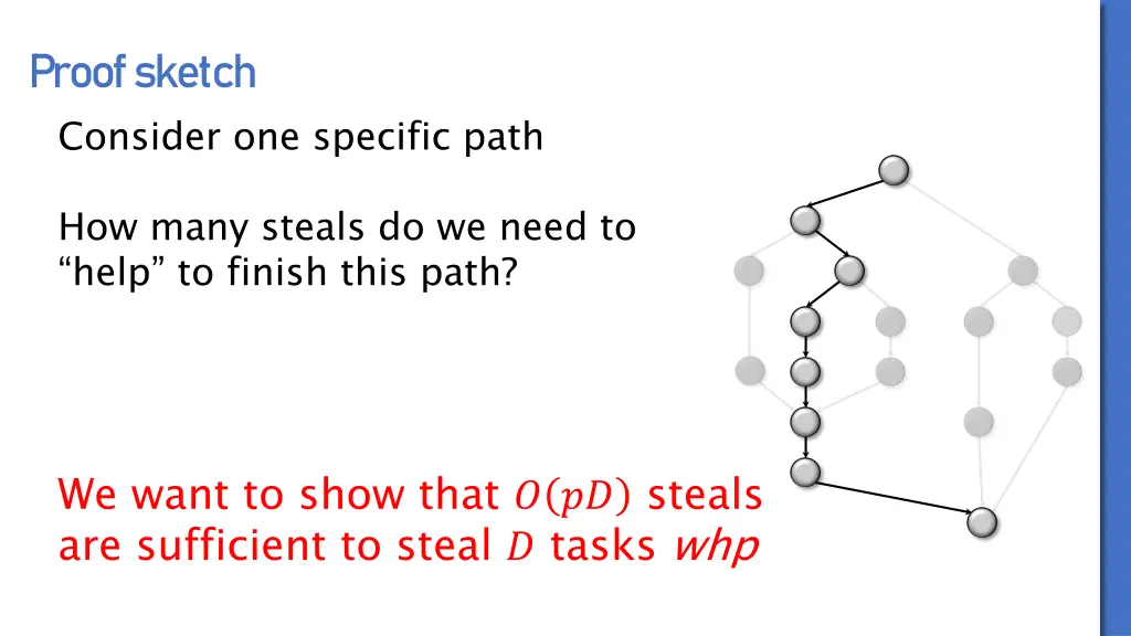 proof sketch consider one specific path