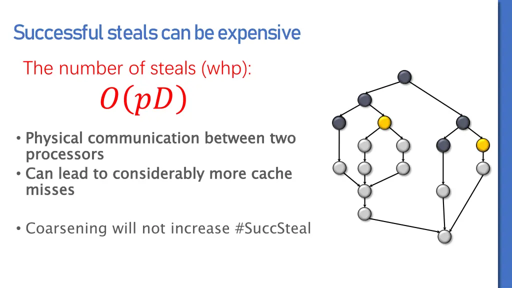 successful steals can be expensive