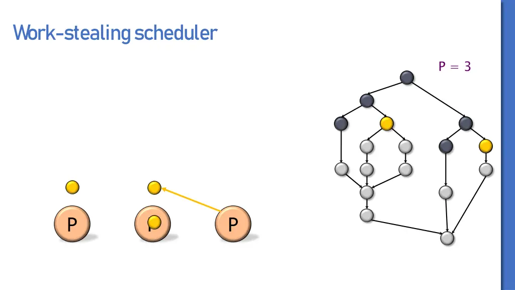 work stealing scheduler 1