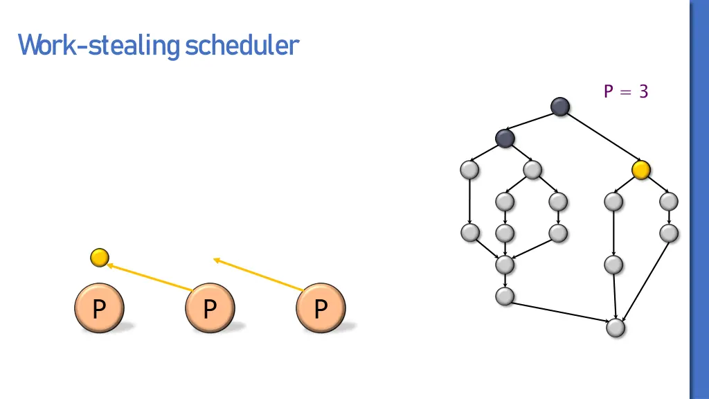 work stealing scheduler