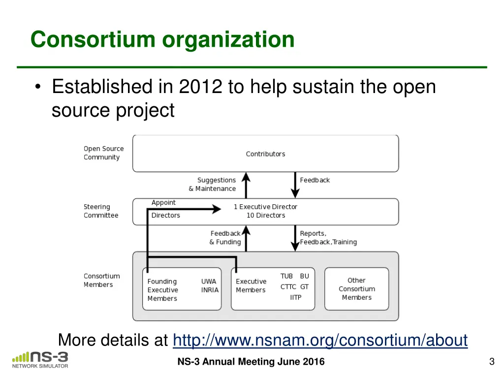 consortium organization