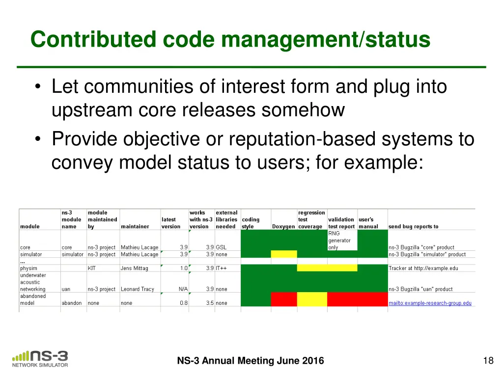 contributed code management status