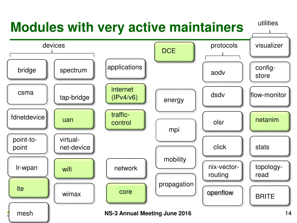 utilities