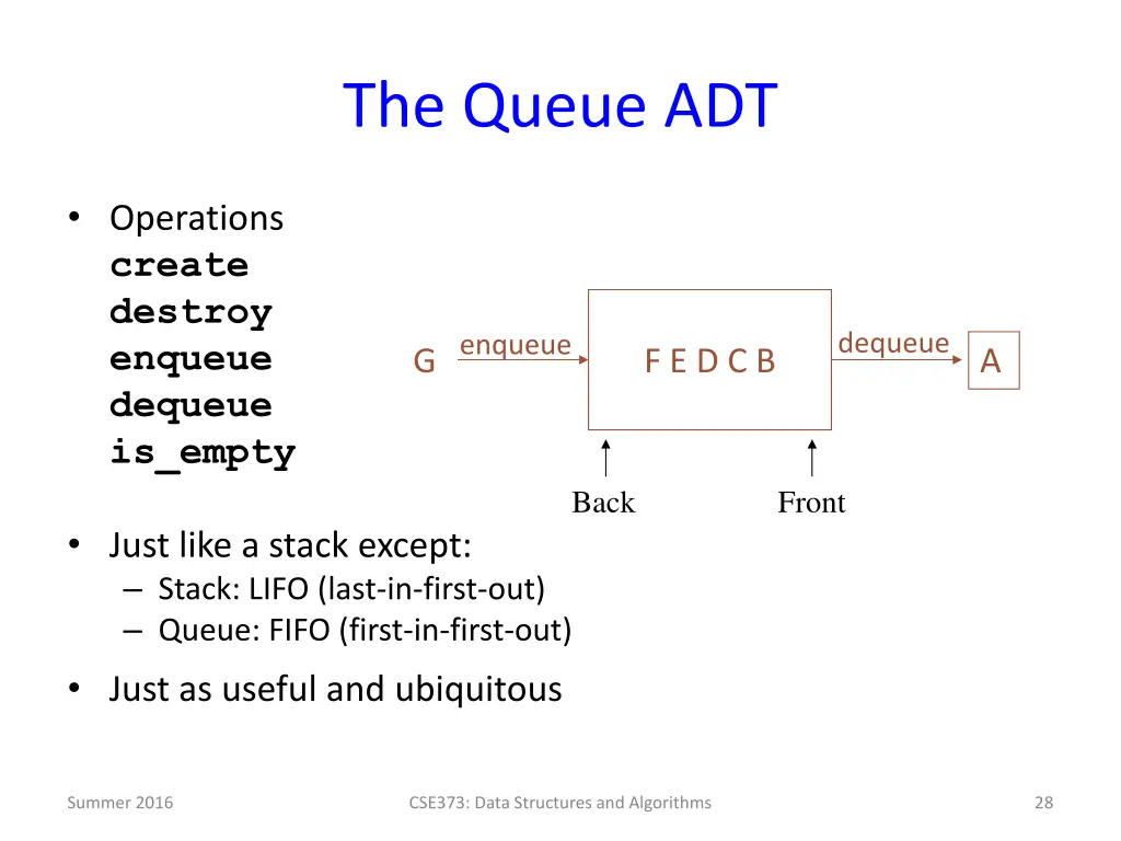the queue adt