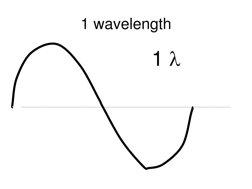 1 wavelength