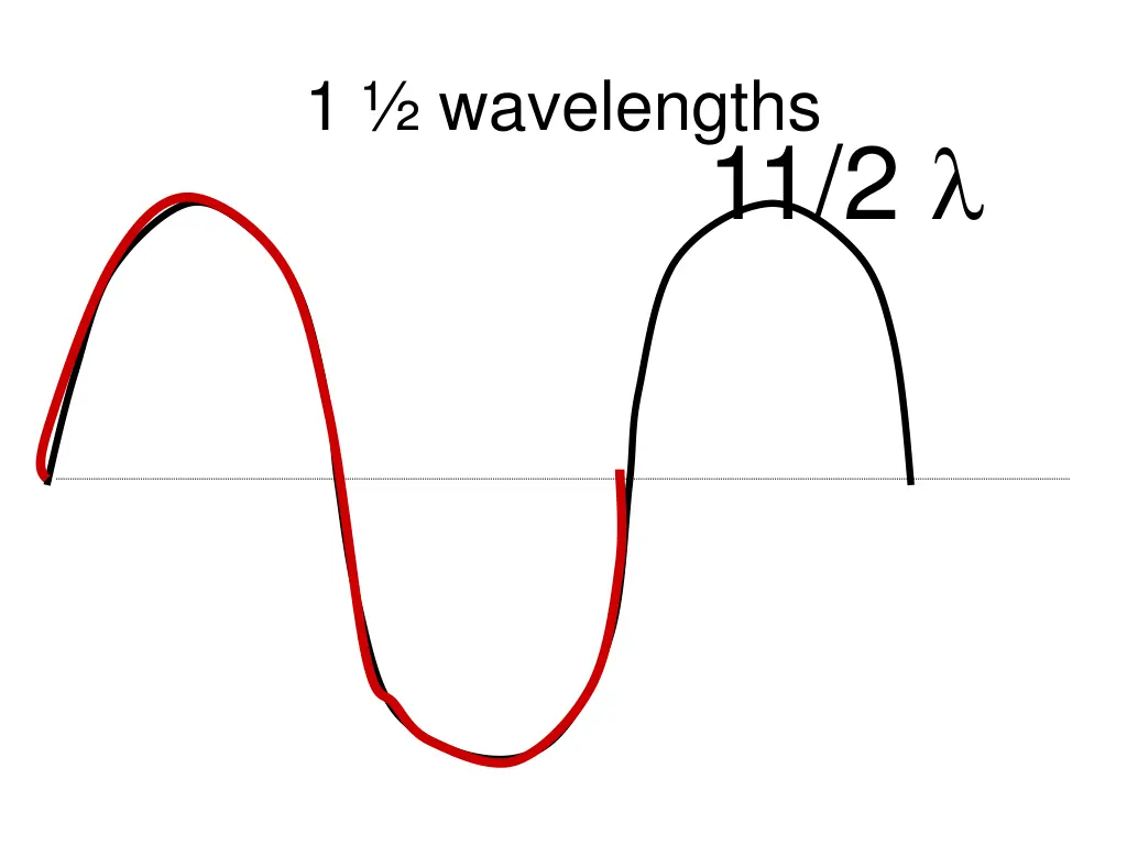 1 wavelengths
