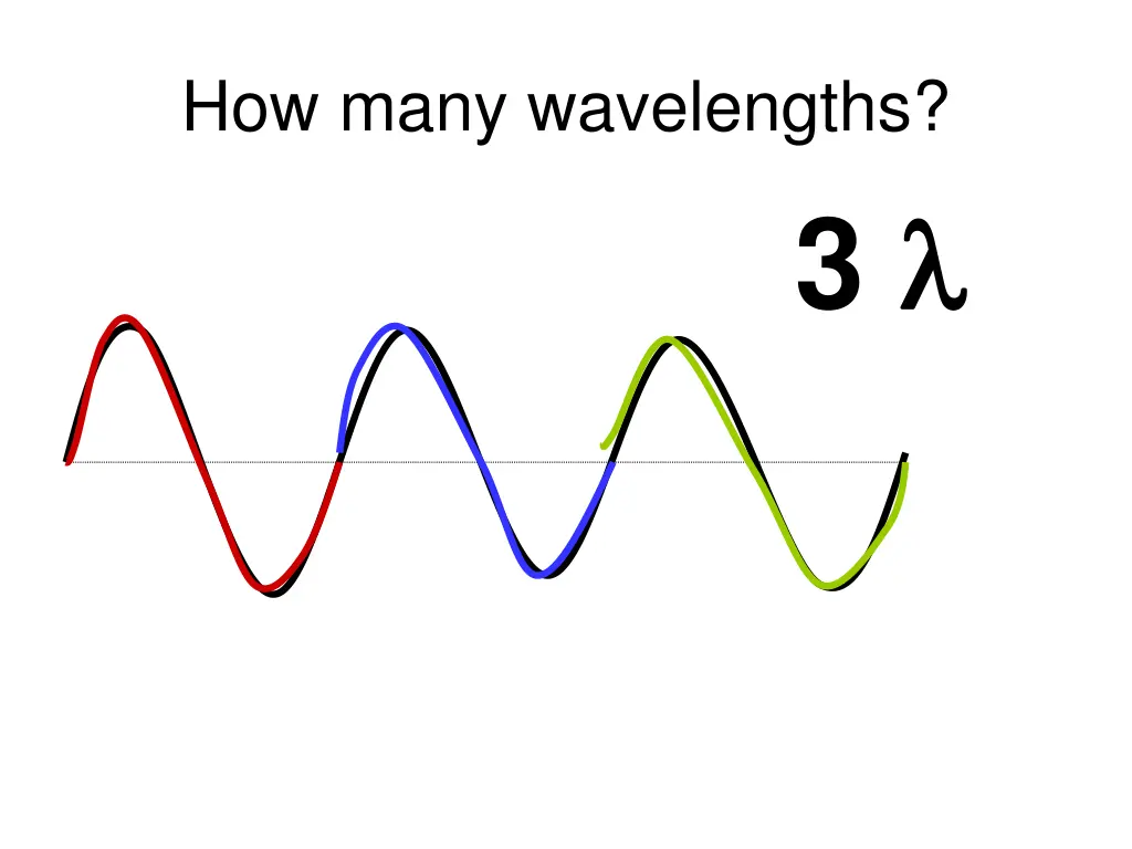 how many wavelengths