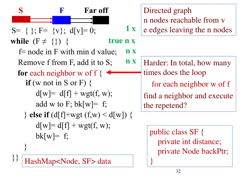 directed graph n nodes reachable from v e edges