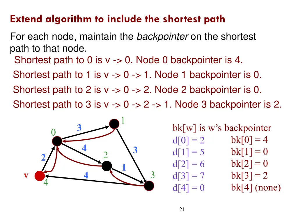 extend algorithm to include the shortest path 2